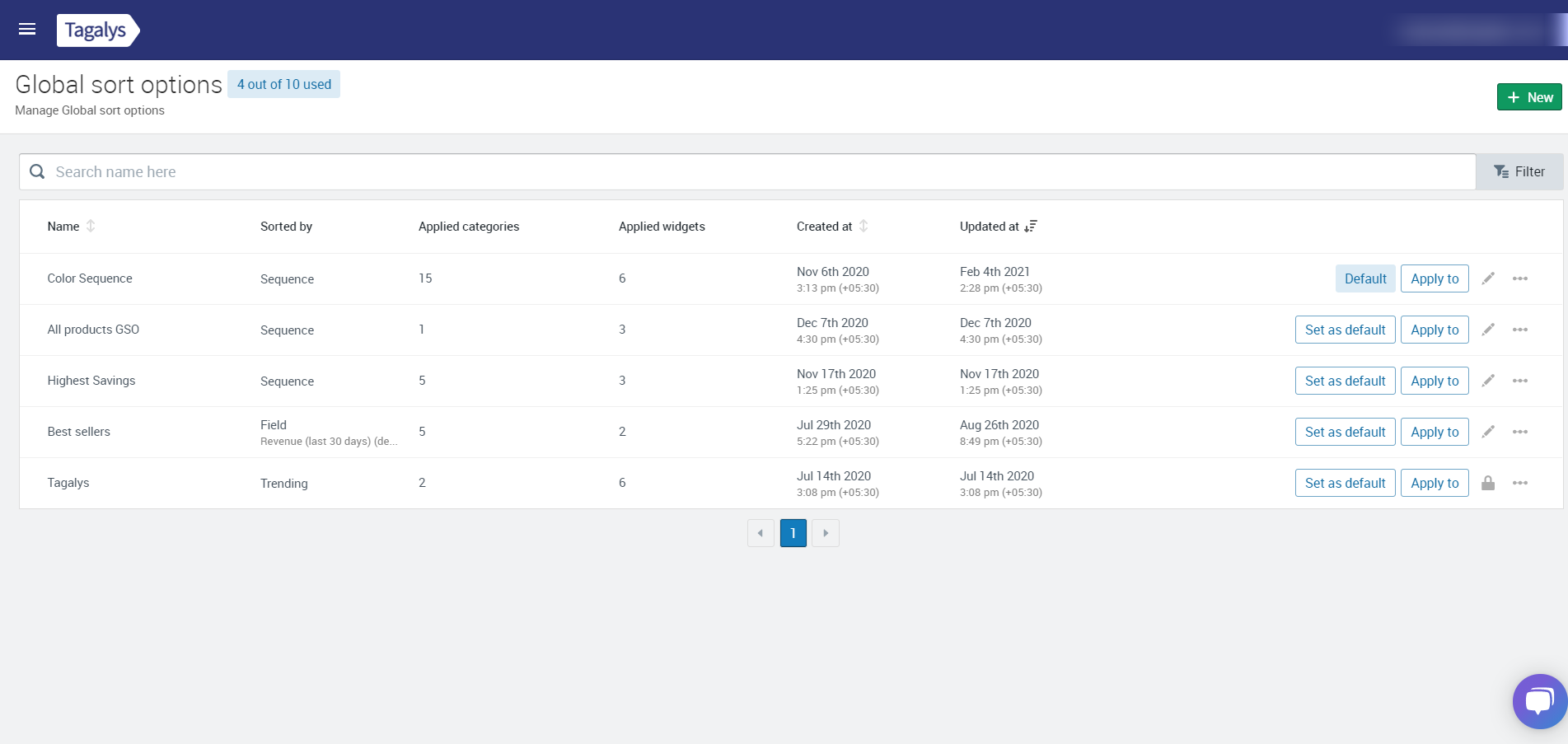 What Is A Global Sort Option (gso)?