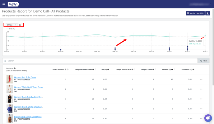 Products Report for Demo Call - All Products - Tagalys