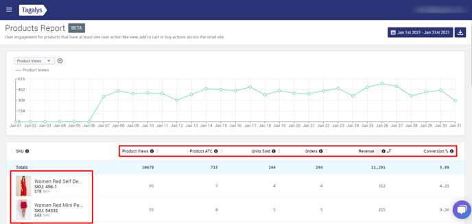 Products Report  (1)