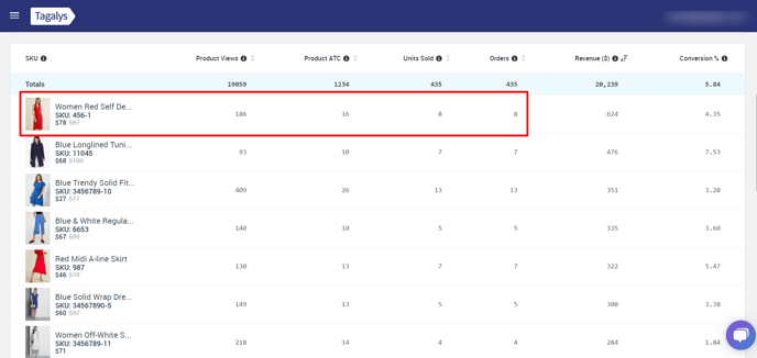 Products Report -2