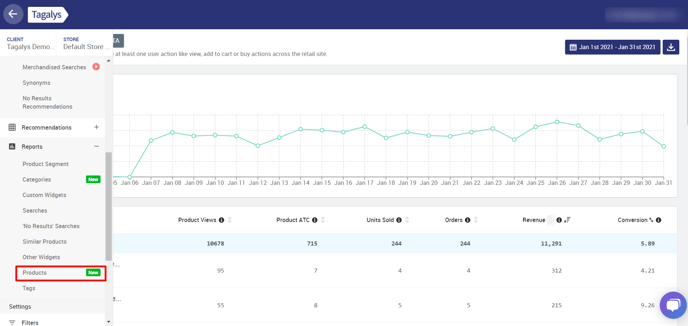 Products Report 