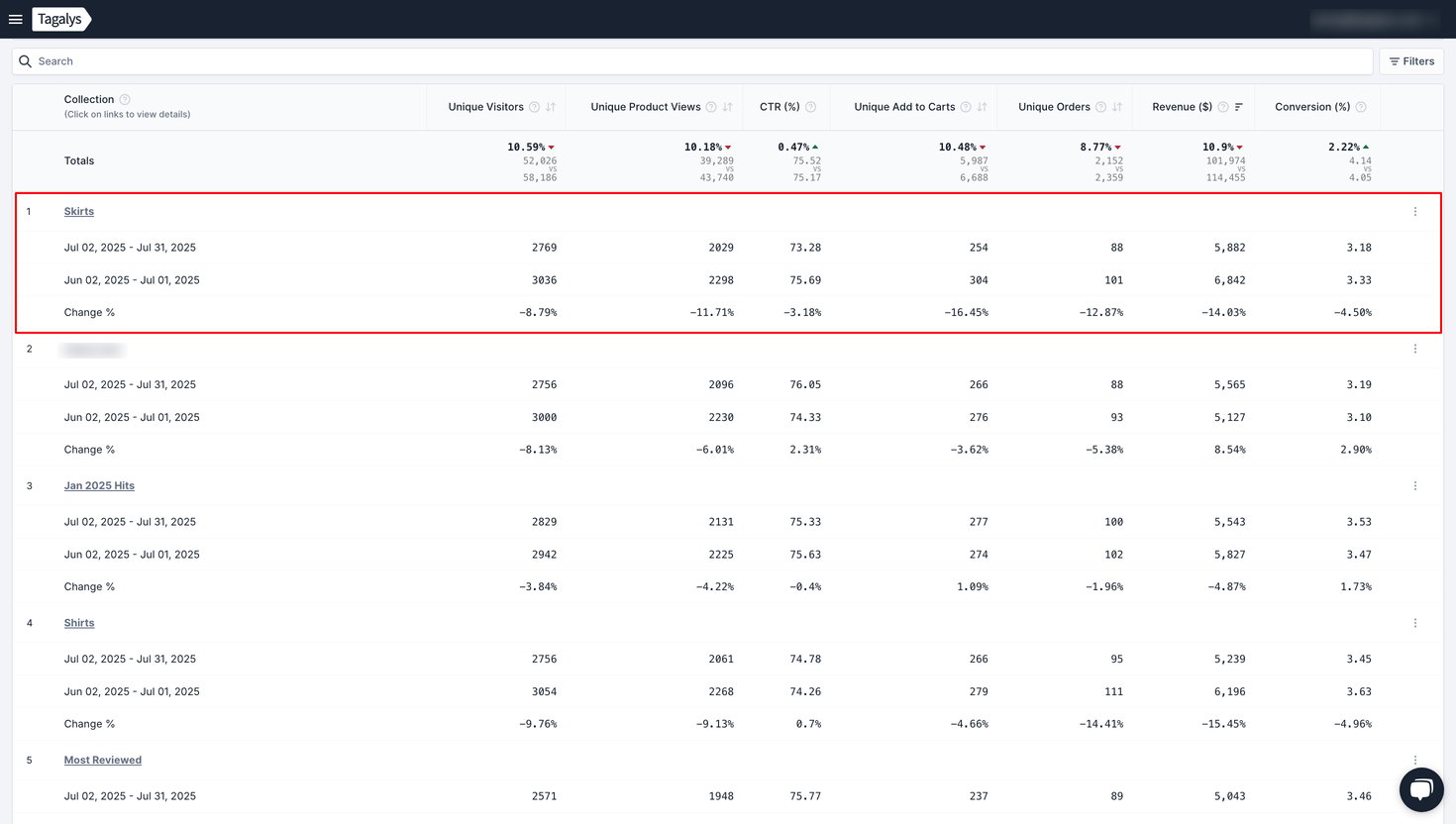 What is a Category or a Collection Performance Report?